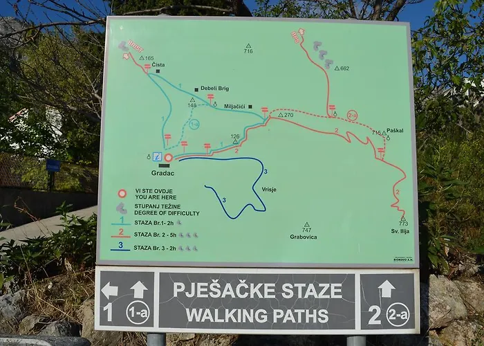 Lora Ex Palma * Gradac (Split-Dalmatia)